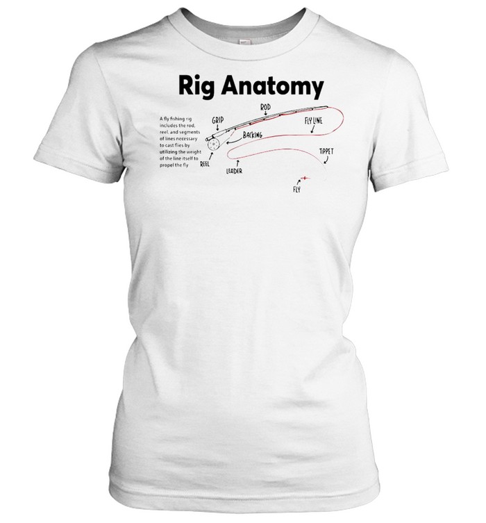 Rig Anatomy a fly fishing rig includes the rod shirt - Kingteeshop